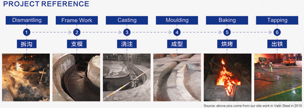 iron runner castables