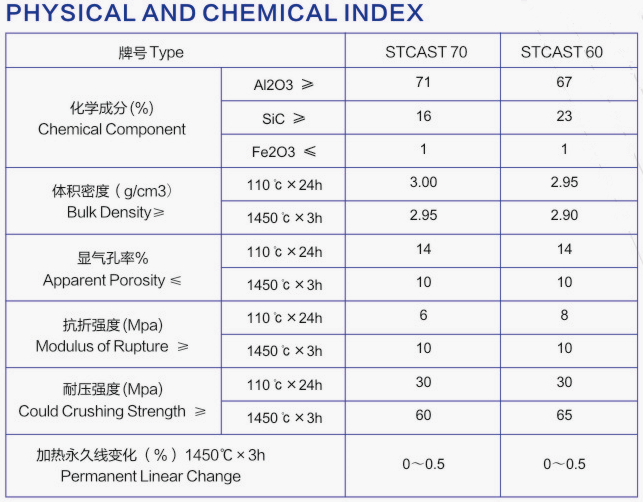 castables for iron runner castables for iron runner